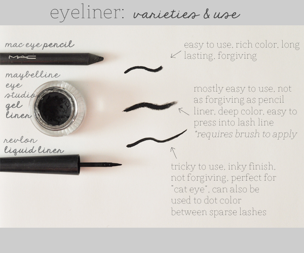 eyeliners explained and how to gel eyeliner – The Small Things